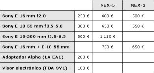 Sony_NEX_tablaprecios_2.jpg